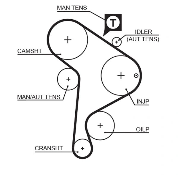 Set distributie curea Gates K035223XS