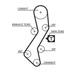 Set distributie curea Gates K035451XS