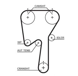 Set distributie curea Gates K045509XS