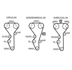Set distributie curea Gates K065468XS