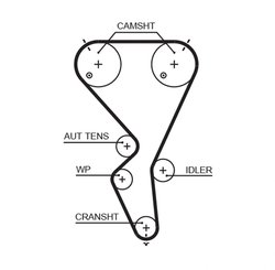 Set distributie curea si pompa apa Gates KP15615XS