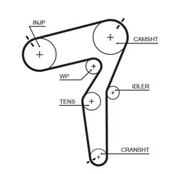 SET DISTRIBUTIE CUREA SI POMPA APA GATES KP15684XS-1 - Compatibil cu ALFA ROMEO, FIAT, JEEP
