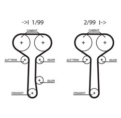 SET DISTRIBUTIE CUREA SI POMPA APA GATES KP25508XS-1 - Compatibil cu FORD