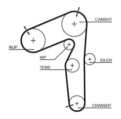 SET DISTRIBUTIE CUREA SI POMPA APA GATES KP35462XS - Compatibil cu FIAT, LANCIA