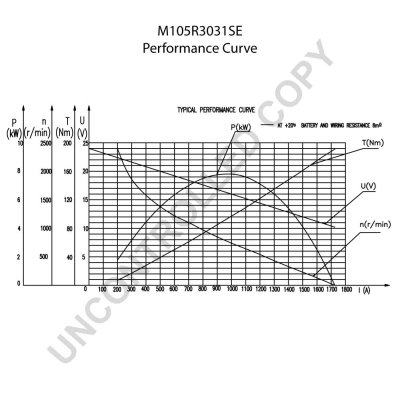 Electromotor Prestolite Electric M105R3031SE