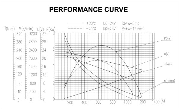 ELECTROMOTOR PRESTOLITE ELECTRIC M93R3066SE - Compatibil cu MAZ, MERCEDES-BENZ