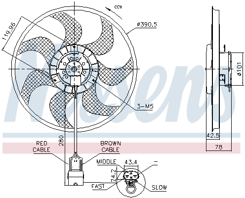 Ventilator radiator racire