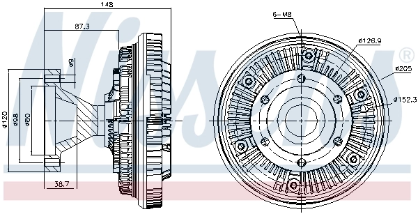Cupla, ventilator radiator