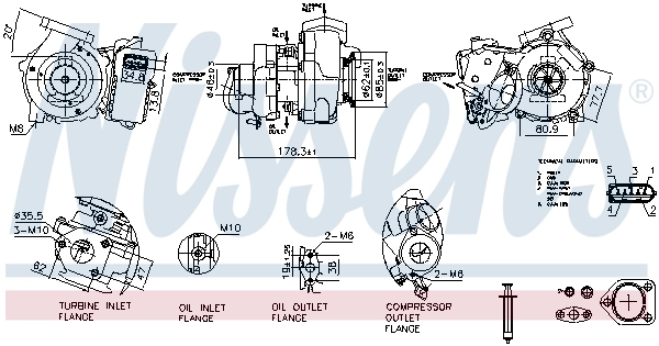 Turbina