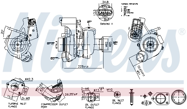 Turbina