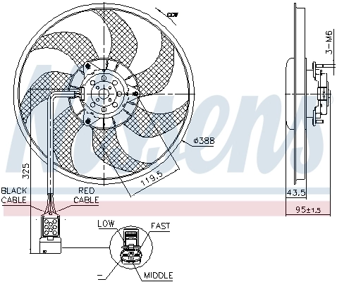 Ventilator radiator racire
