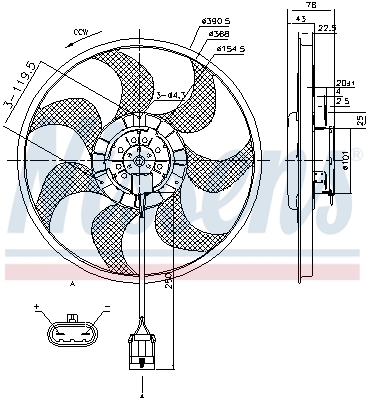 Ventilator radiator racire