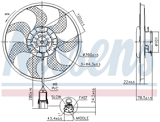 Ventilator radiator racire
