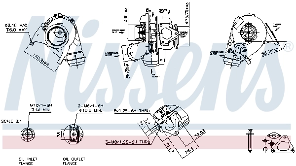 Turbina