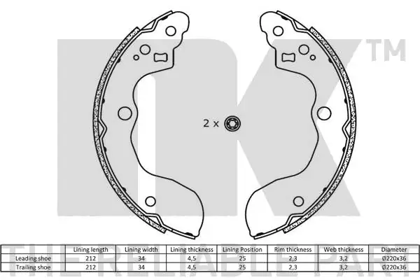 Set saboti frana
