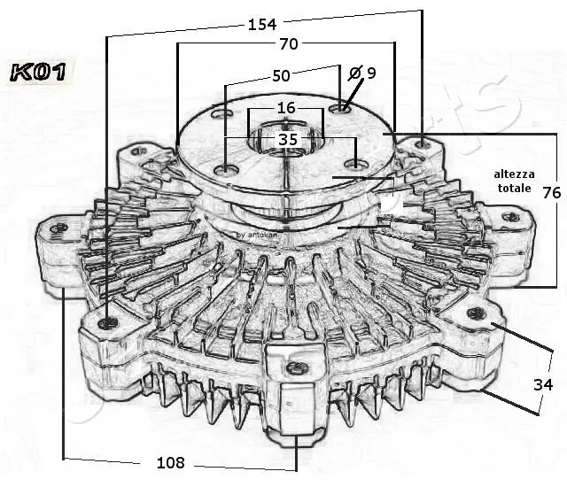 Cupla, ventilator radiator