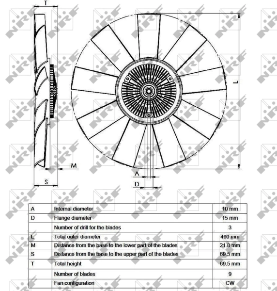 Cupla, ventilator radiator