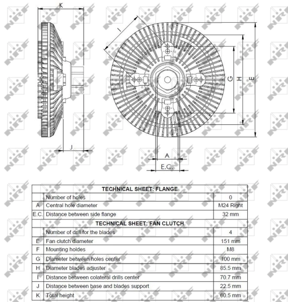 Cupla ventilator radiator