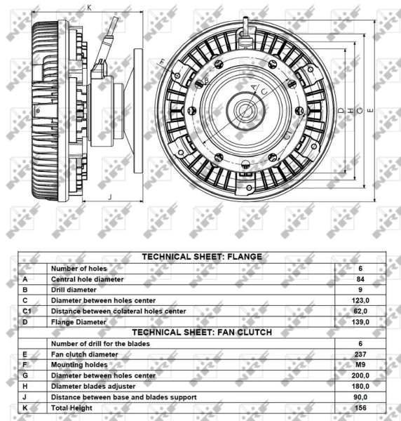 Cupla ventilator radiator