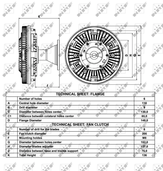 Cupla ventilator radiator