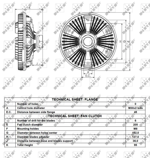 Cupla ventilator radiator
