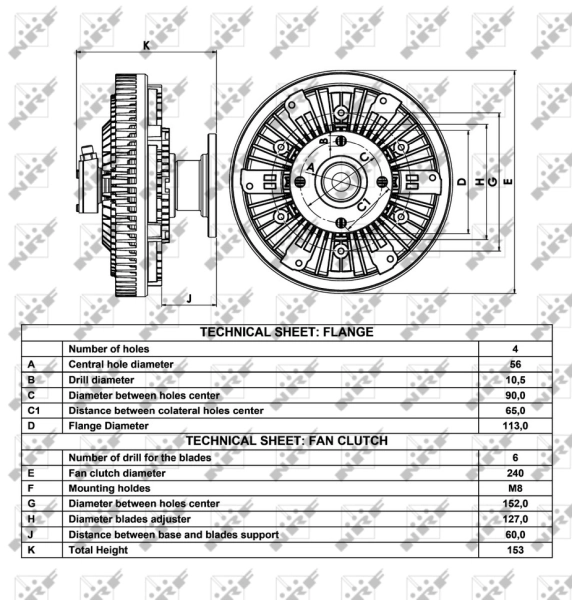 Cupla ventilator radiator