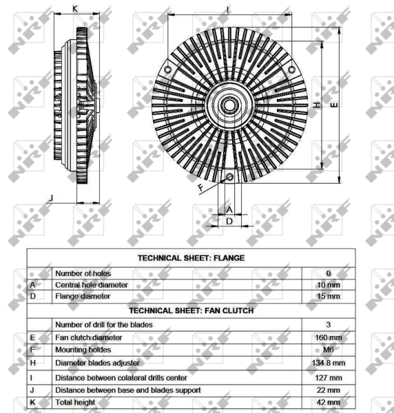 Cupla ventilator radiator
