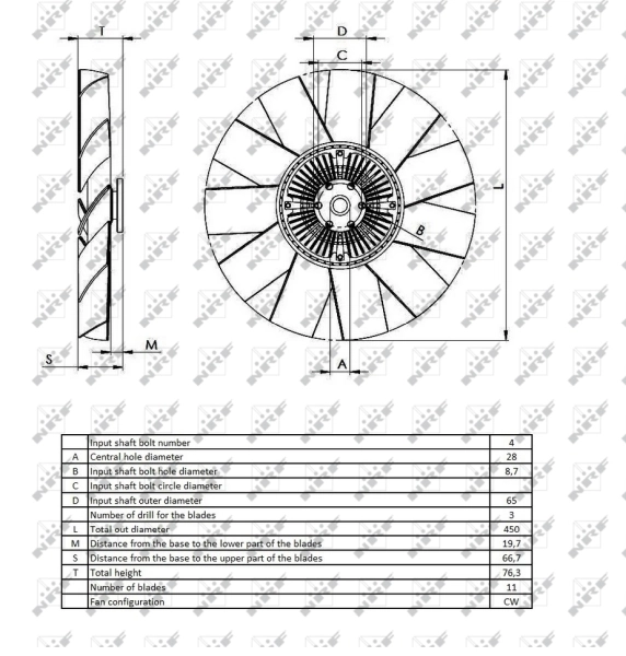 Cupla ventilator radiator