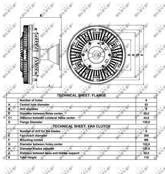 Cupla, ventilator radiator