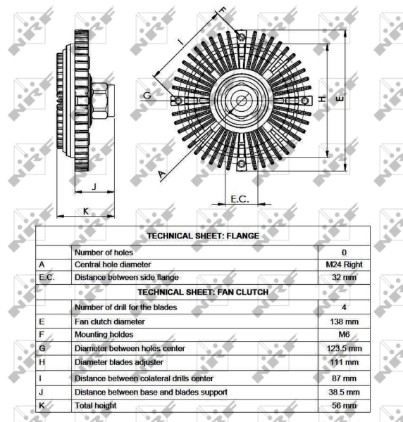 Cupla ventilator radiator