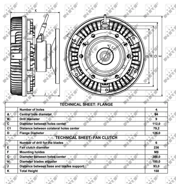 Cupla ventilator radiator