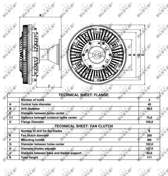 Cupla ventilator radiator