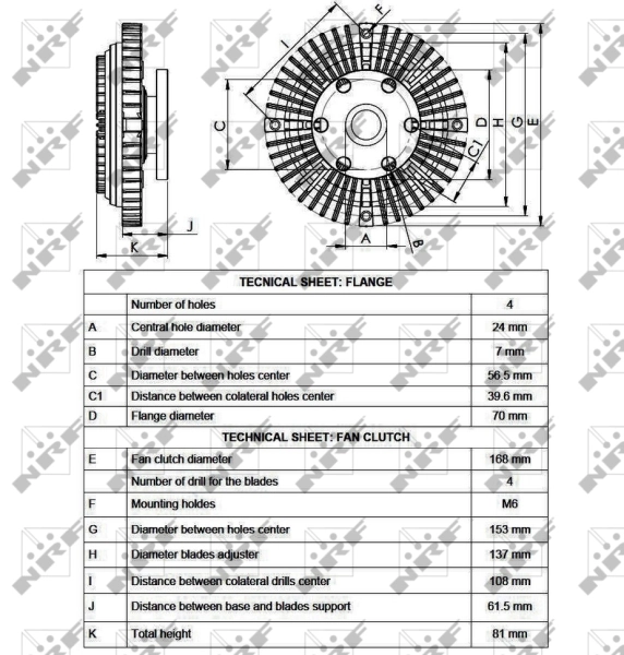 Cupla ventilator radiator