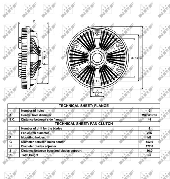 Cupla ventilator radiator