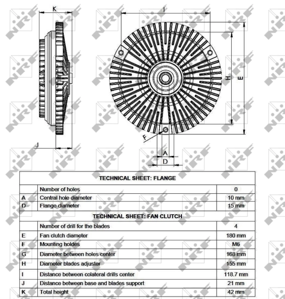 Cupla ventilator radiator