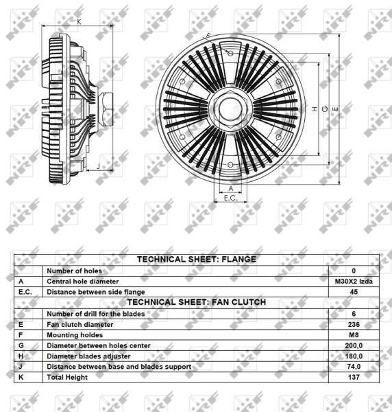 Cupla ventilator radiator