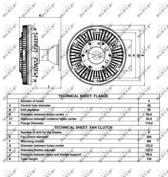 Cupla ventilator radiator