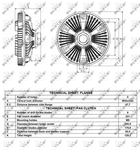Cupla ventilator radiator