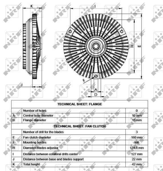 Cupla ventilator radiator