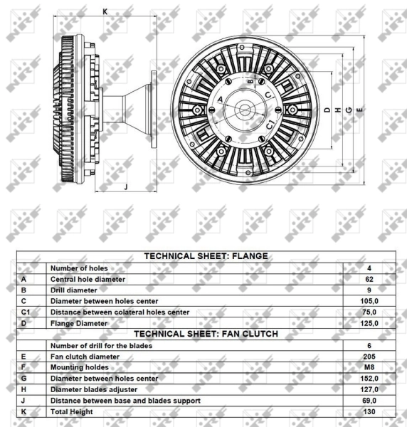 Cupla ventilator radiator
