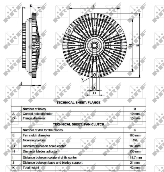 Cupla ventilator radiator