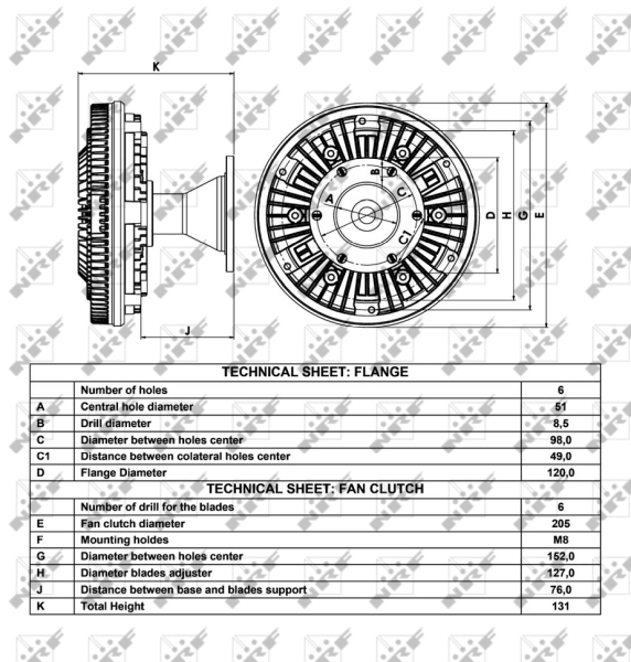 Cupla ventilator radiator