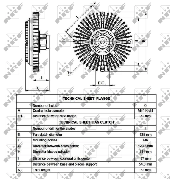 Cupla ventilator radiator