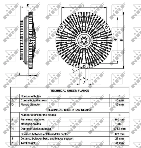 Cupla ventilator radiator