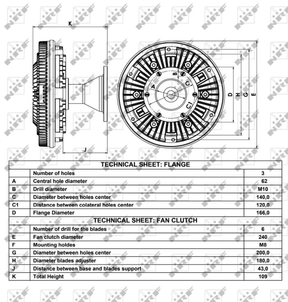 Cupla ventilator radiator
