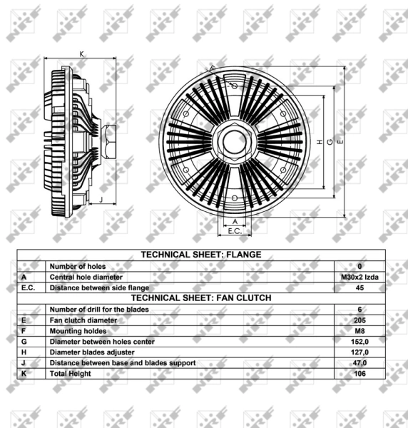 Cupla ventilator radiator