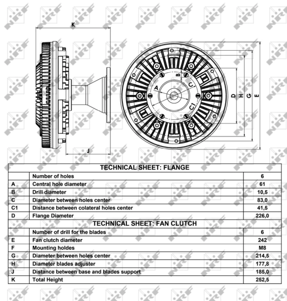 Cupla ventilator radiator
