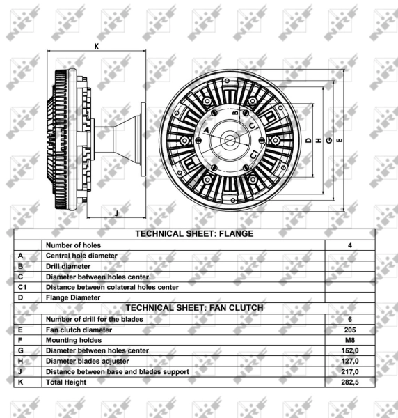 Cupla ventilator radiator