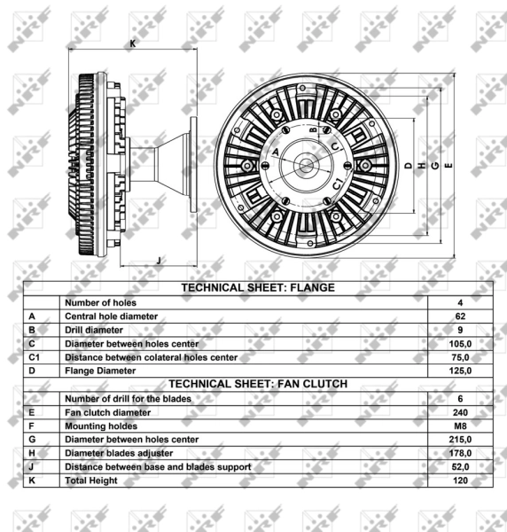 Cupla ventilator radiator