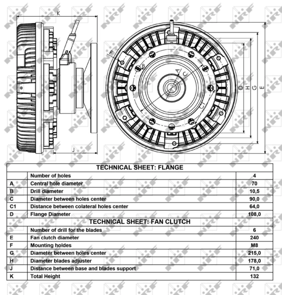 Cupla ventilator radiator